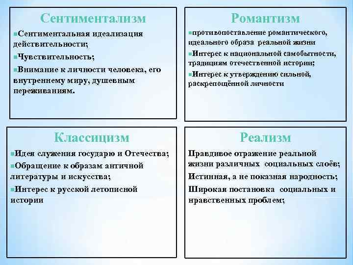 Сентиментализм n. Сентиментальная идеализация действительности; n. Чувствительность; n. Внимание к личности человека, его внутреннему