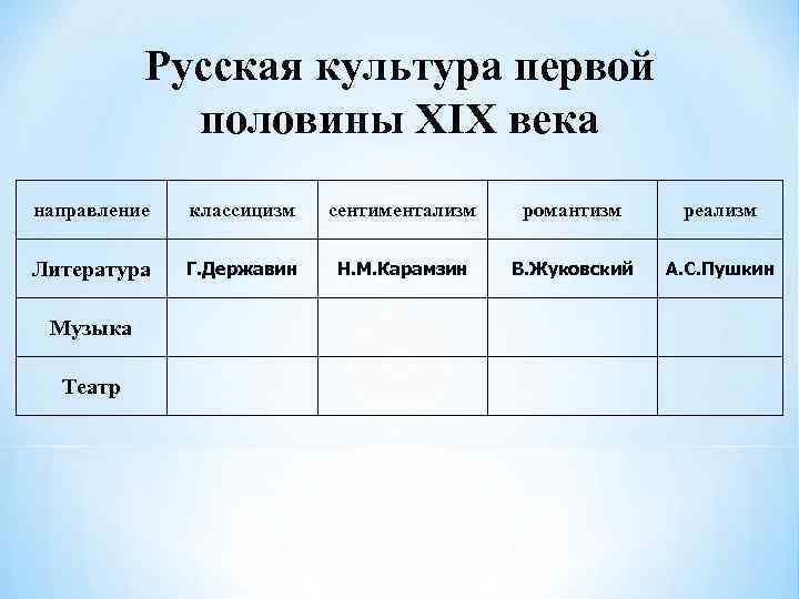 Культура второй половины 19 века план