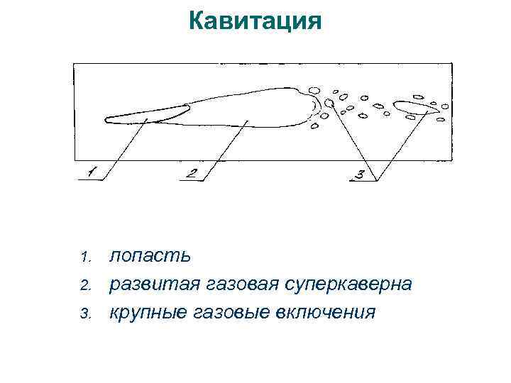 Кавитация 1. 2. 3. лопасть развитая газовая суперкаверна крупные газовые включения 