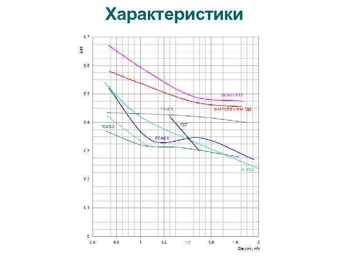 Характеристики 