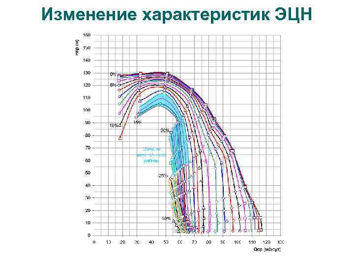 Характеристика q