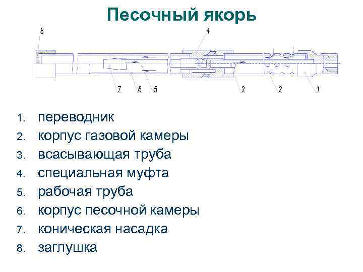 Песочный якорь 1. 2. 3. 4. 5. 6. 7. 8. переводник корпус газовой камеры