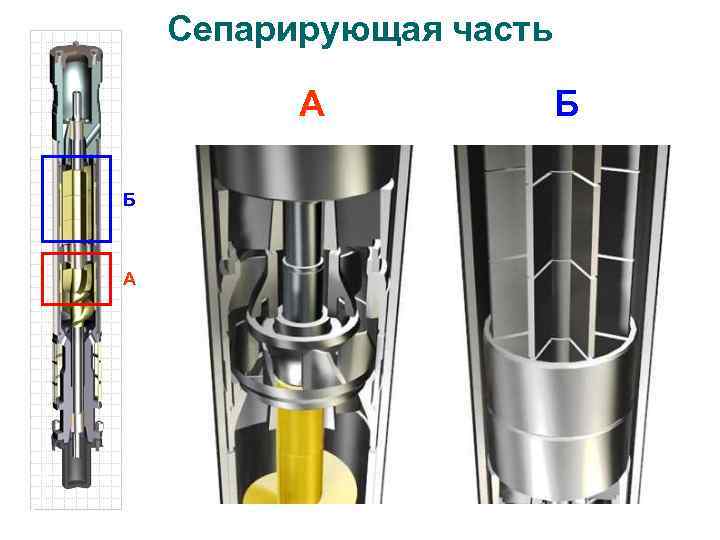 Сепарирующая часть А Б 