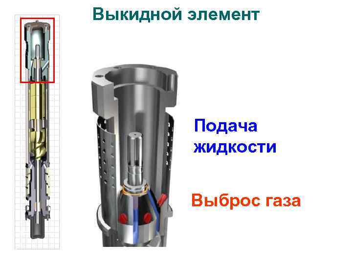 Выкидной элемент Подача жидкости Выброс газа 