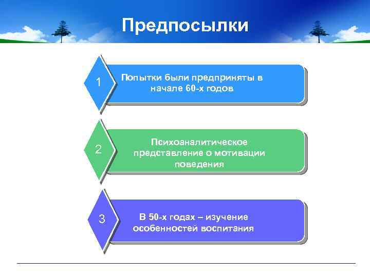 Предпосылки 1 Попытки были предприняты в начале 60 -х годов 2 Психоаналитическое представление о