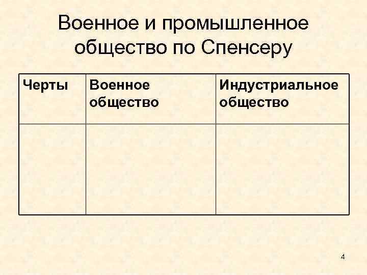 Военное и промышленное общество по Спенсеру Черты Военное общество Индустриальное общество 4 