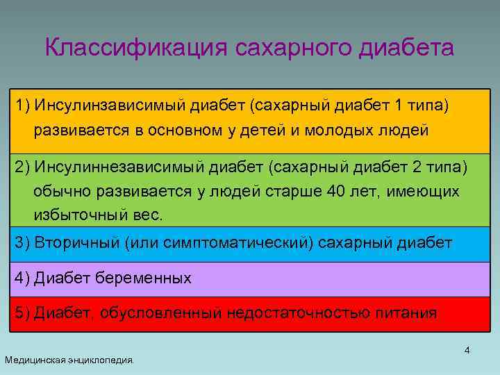 Классификация сахарного диабета 1) Инсулинзависимый диабет (сахарный диабет 1 типа) развивается в основном у