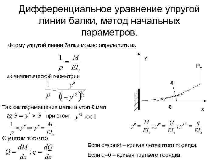 Дифференциальное уравнение упругой линии балки, метод начальных параметров. Форму упругой линии балки можно определить