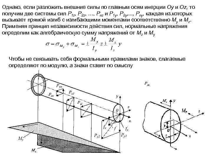 Однако, если разложить внешние силы по главным осям инерции Оy и Оz, то получим