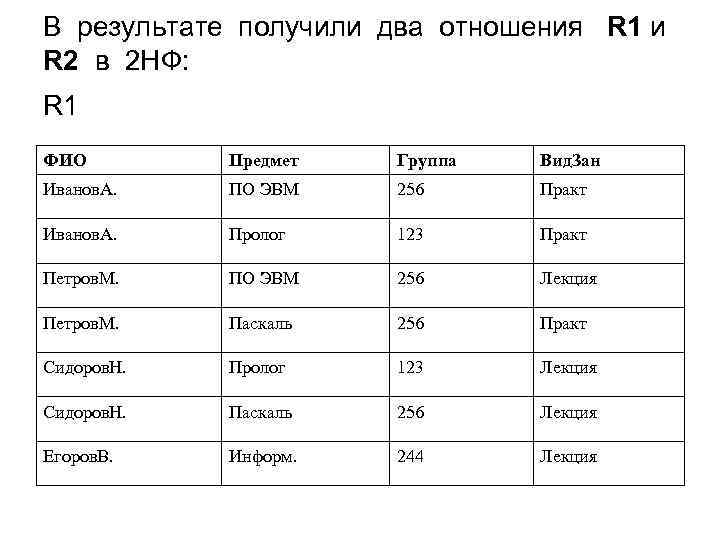 В результате получили два отношения R 1 и R 2 в 2 НФ: R
