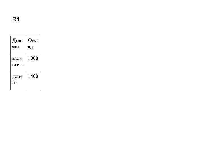 R 4 Дол жн Окл ад асси 1000 стент доце нт 1400 