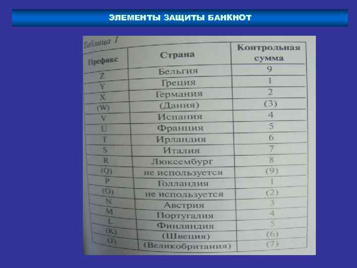 ЭЛЕМЕНТЫ ЗАЩИТЫ БАНКНОТ 