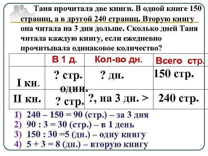 Таня прочитала две книги. В одной книге 150 страниц, а в другой 240 страниц.