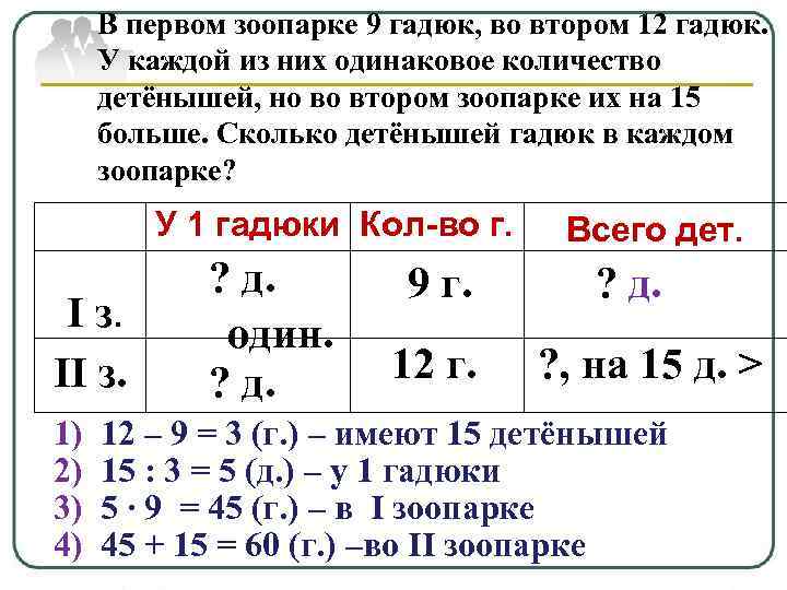 В первом зоопарке 9 гадюк, во втором 12 гадюк. У каждой из них одинаковое