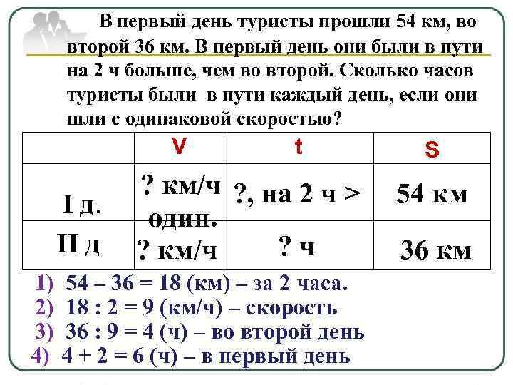 В первый день туристы прошли 54 км, во второй 36 км. В первый день