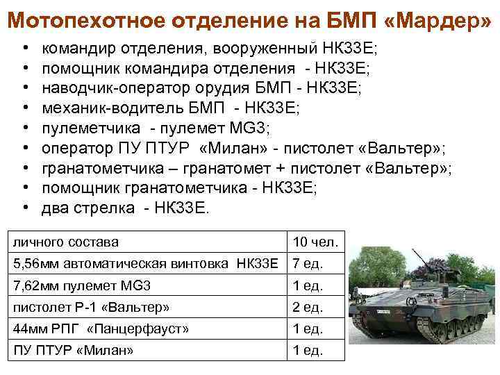 Мотопехотное отделение на БМП «Мардер» • • • командир отделения, вооруженный НК 33 Е;