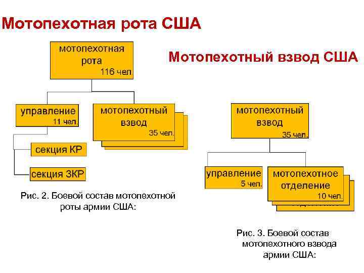 Боевой расчет роты образец