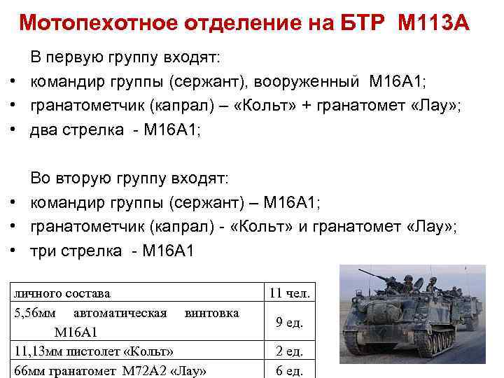 Мотопехотное отделение на БТР М 113 А В первую группу входят: • командир группы