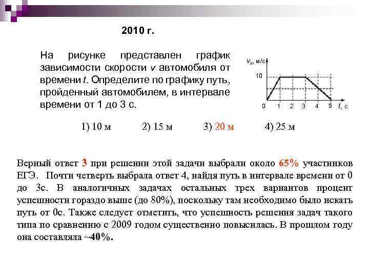 На рисунке представлен график зависимости модуля скорости тела от времени какой путь прошло тело