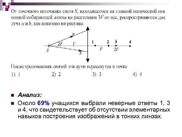 n n Анализ: Около 69% учащихся выбрали неверные ответы 1, 3 и 4, что
