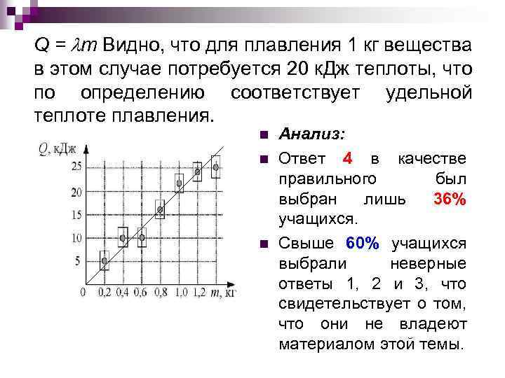 Q = m Видно, что для плавления 1 кг вещества в этом случае потребуется