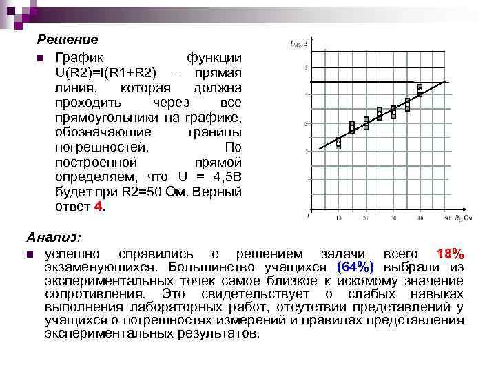 Программа решений графиков