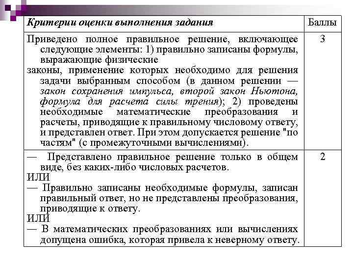Критерии оценки выполнения задания Приведено полное правильное решение, включающее следующие элементы: 1) правильно записаны