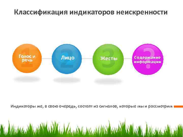 Классификация индикаторов неискренности 1 2 3 ? Голос и речь Лицо Жесты Содержание информации
