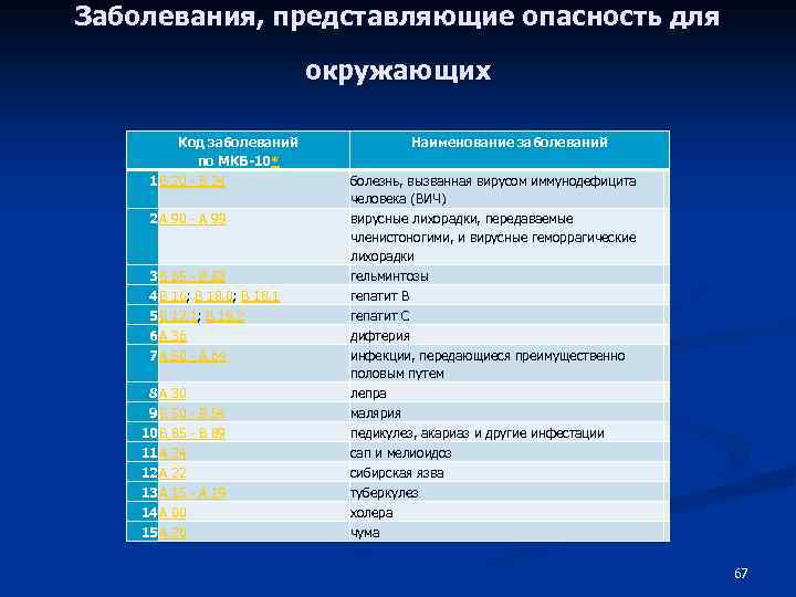 Представляющего опасность для окружающих