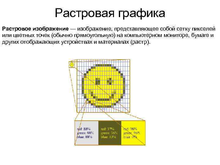 Растровая графика Растровое изображение — изображение, представляющее собой сетку пикселей или цветных точек (обычно