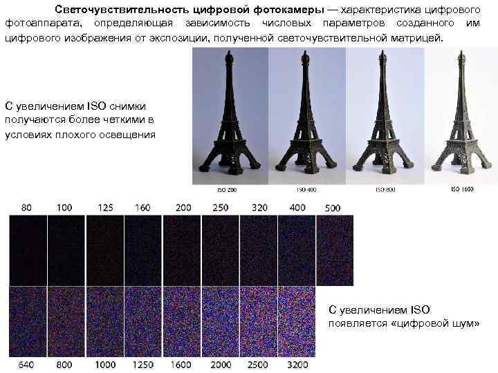 Цифровой диапазон