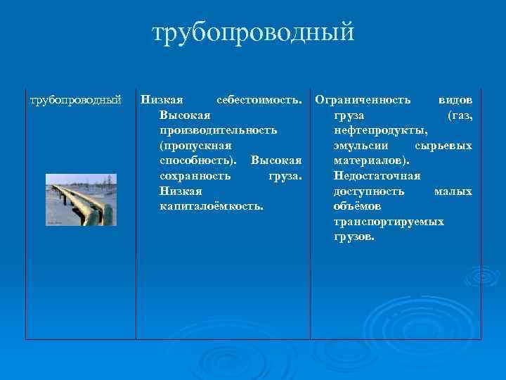 трубопроводный Низкая себестоимость. Высокая производительность (пропускная способность). Высокая сохранность груза. Низкая капиталоёмкость. Ограниченность видов