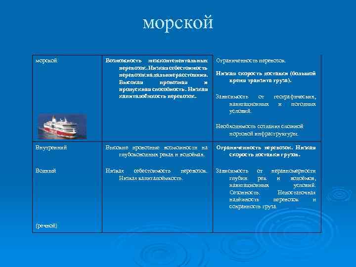 морской Возможность межконтенентальных перевозок. Низкая себестоимость перевозок на дальние расстояния. Высокая провозная и пропускная