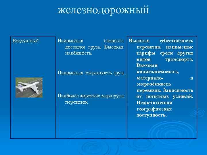 железнодорожный Воздушный Наивысшая скорость Высокая себестоимость доставки груза. Высокая перевозок, наивысшие надёжность. тарифы среди