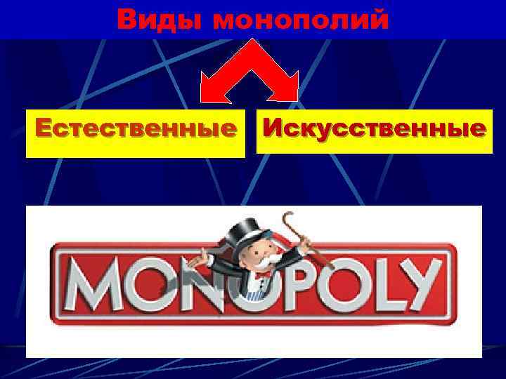 Виды монополий Естественные Искусственные 