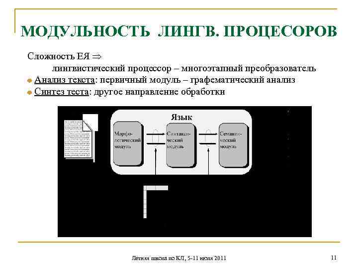 МОДУЛЬНОСТЬ ЛИНГВ. ПРОЦЕСОРОВ Сложность ЕЯ лингвистический процессор – многоэтапный преобразователь Анализ текста: первичный модуль