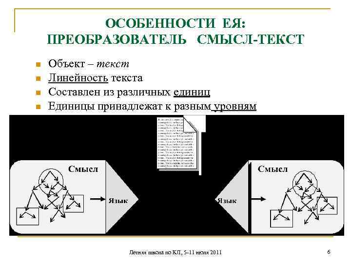 ОСОБЕННОСТИ ЕЯ: ПРЕОБРАЗОВАТЕЛЬ СМЫСЛ-ТЕКСТ n n Объект – текст Линейность текста Составлен из различных