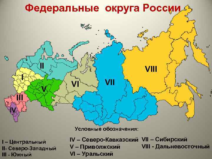 На диаграмме показано распределение земель уральского федерального округа по категориям