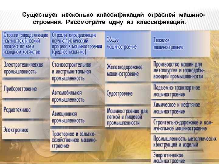 Для каких отраслей машиностроения характерна металлоемкость. Факторы размещения машиностроительного комплекса. Факторы размещения машиностроения таблица. Факторы размещения отраслей машиностроительного комплекса. Факторы влияющие на размещение машиностроительного комплекса.