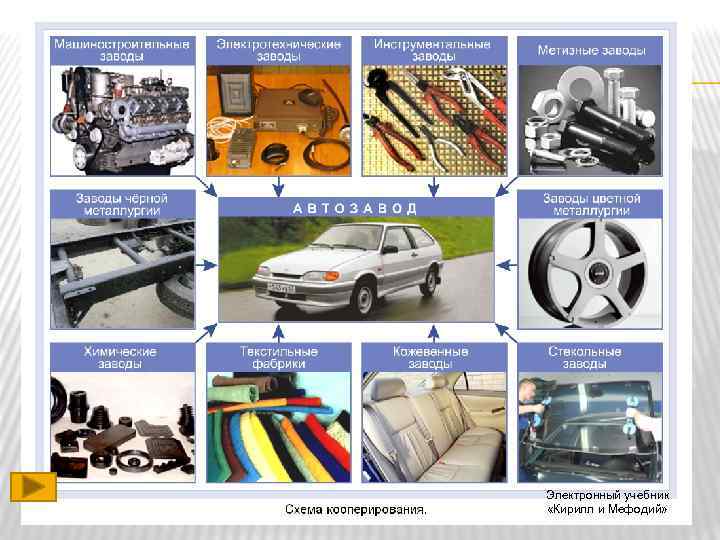 Электронный учебник «Кирилл и Мефодий» 