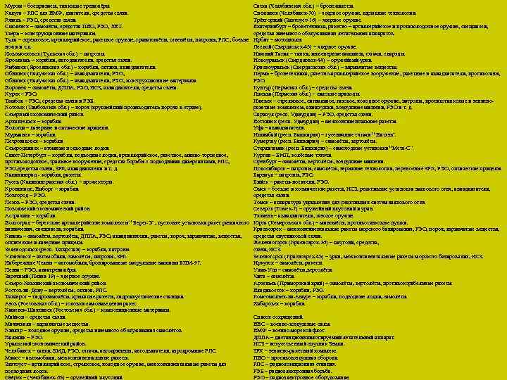 Муром – боеприпасы, танковые тренажёры. Калуга – РЛС для ВМФ, двигатели, средства связи. Рязань