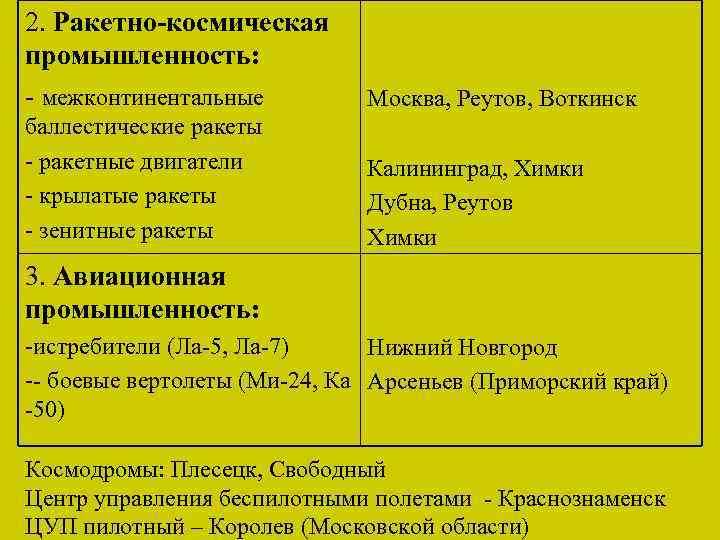 2. Ракетно-космическая промышленность: - межконтинентальные Москва, Реутов, Воткинск баллестические ракеты - ракетные двигатели -