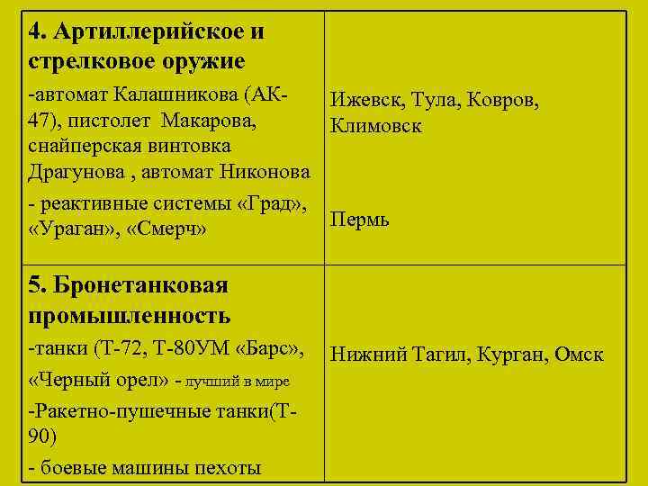 4. Артиллерийское и стрелковое оружие -автомат Калашникова (АКИжевск, Тула, Ковров, 47), пистолет Макарова, Климовск