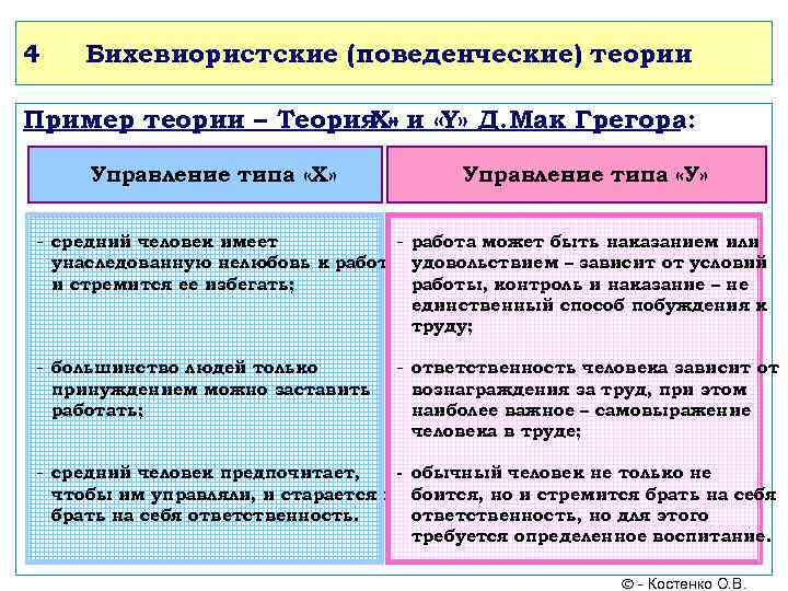 4 Бихевиористские (поведенческие) теории Пример теории – Теория « и «Y» Д. Мак Грегора: