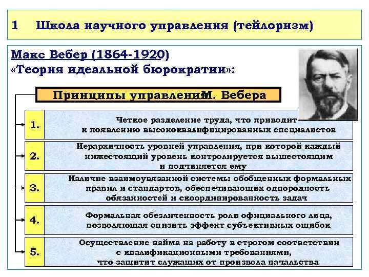 1 Школа научного управления (тейлоризм) Макс Вебер (1864 -1920) «Теория идеальной бюрократии» : Принципы