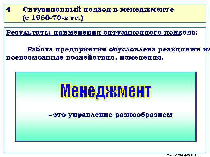 4 Ситуационный подход в менеджменте (с 1960 -70 -х гг. ) Результаты применения ситуационного