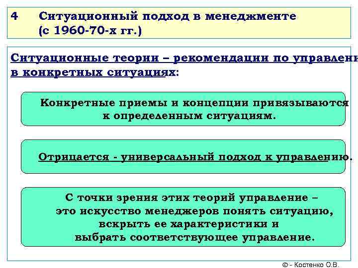 4 Ситуационный подход в менеджменте (с 1960 -70 -х гг. ) Ситуационные теории –