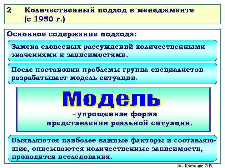 2 Количественный подход в менеджменте (с 1950 г. ) Основное содержание подхода: Замена словесных