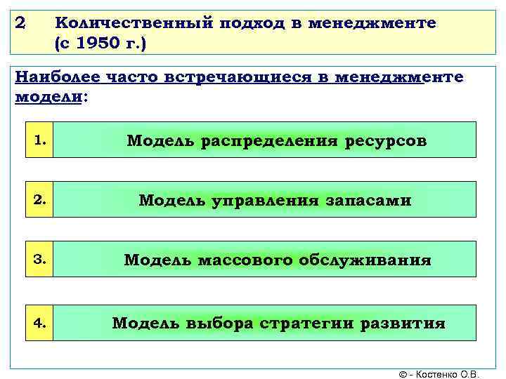 2 Количественный подход в менеджменте (с 1950 г. ) Наиболее часто встречающиеся в менеджменте