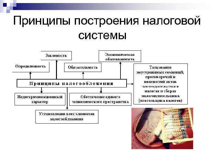 Принципы построения налоговой системы 